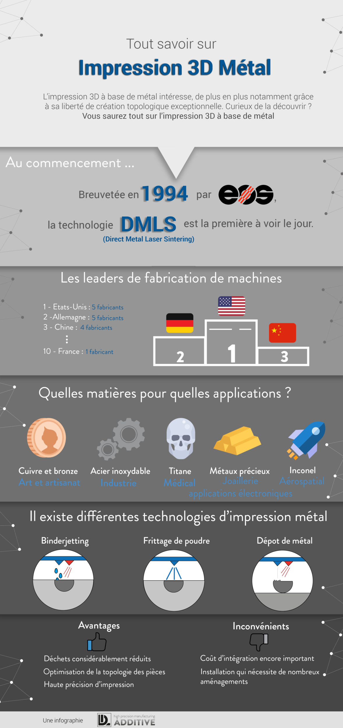 infographie-métal-final Infographie : l'impression 3D métal